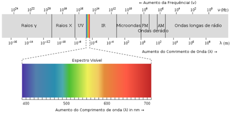 article IJEAP : Light and its usefulness in astronomy