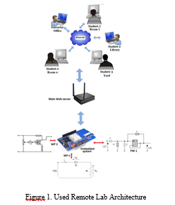 article IJEAP :Empowering Flexible Learning: The Role of Embedded Systems in Remote Laboratories