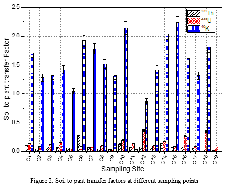 figure 171