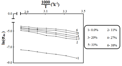 Fig. 10    