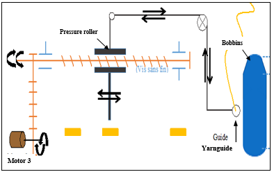 article IJEAP : Human Machine Interface for monitoring a winding machine