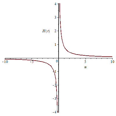 article IJEAP : Ghost Dark Energy with Variable Gravitational Constant