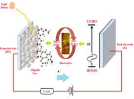 Article IJEAP :A Comprehensive Study on Utility of Carrier Transportation Layer for Efficiency Improvement of Organic Photovoltaic Devices using GPVDM Modeling